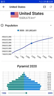 World Population Clock android App screenshot 10