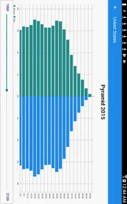 World Population Clock android App screenshot 3