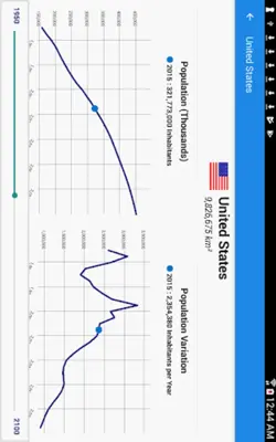 World Population Clock android App screenshot 4