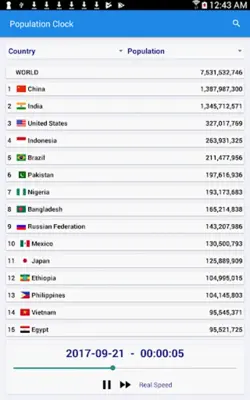 World Population Clock android App screenshot 5