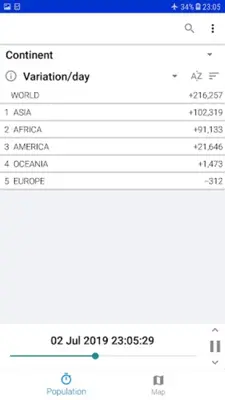 World Population Clock android App screenshot 7